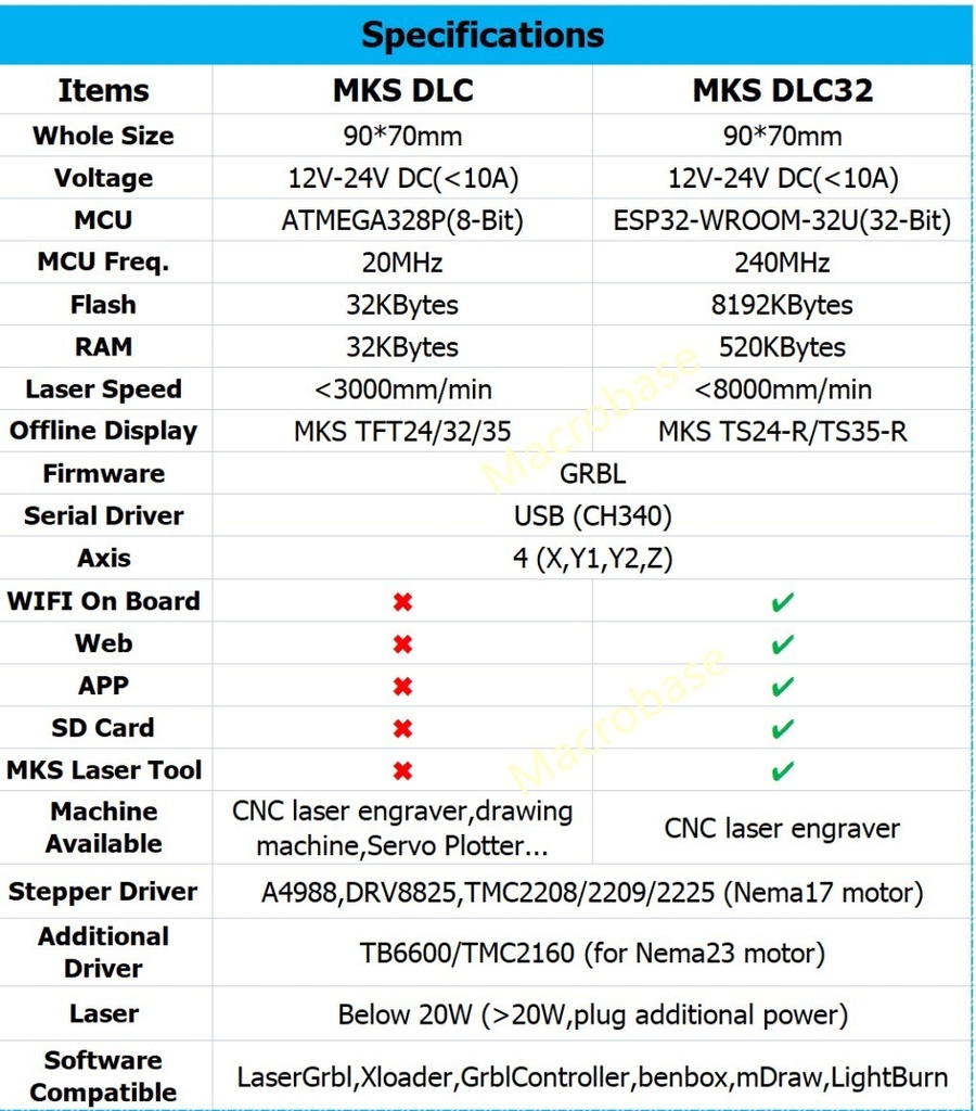 Placa Controladora Makerbase Cnc  Laser Y Fresadora  12/24v