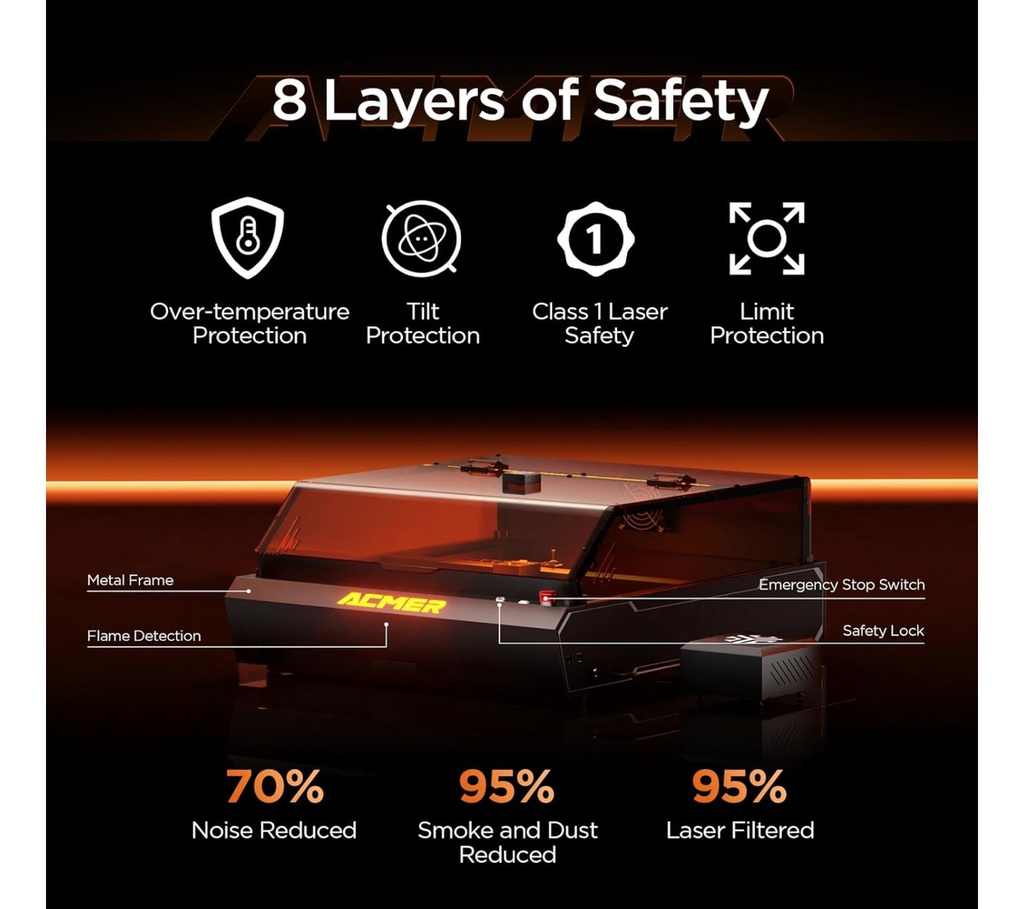 Cnc Laser Acmer P3 48w Cubierta+panal +aire+camara+rotativo