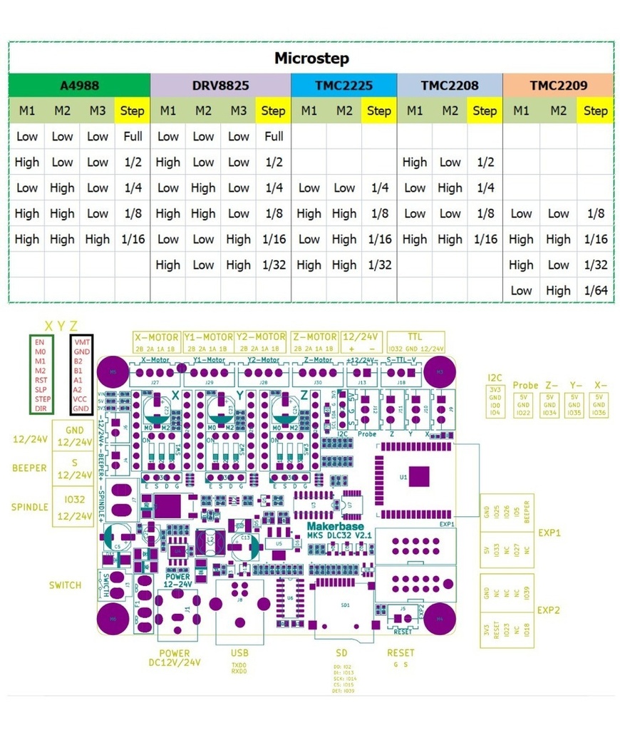 Placa Controladora Makerbase Cnc  Laser Y Fresadora  12/24v