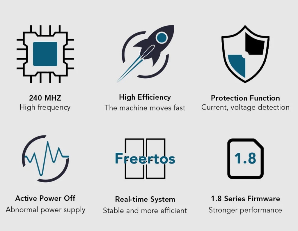 Repuesto Placa Controladora Ortur Laser Master 3 (olm3)