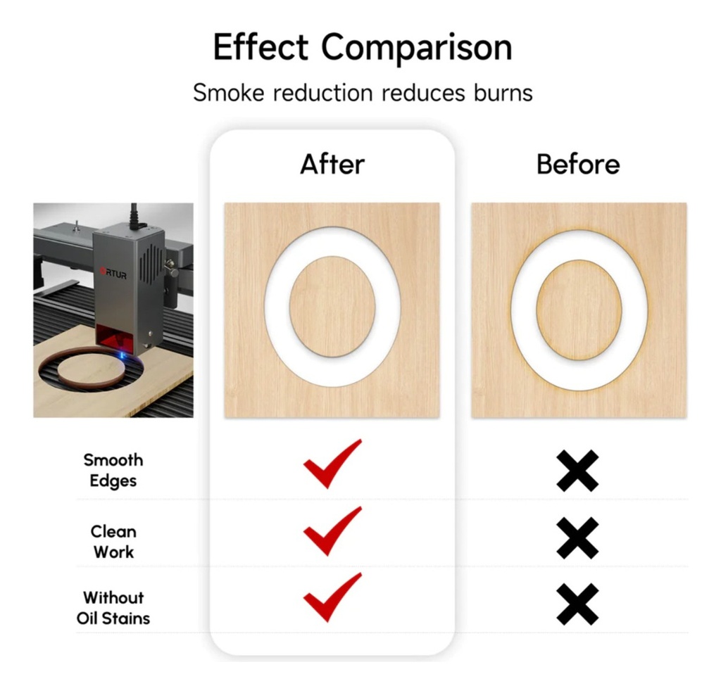 Plataforma Grabado Laser Ortur Lep 1.0 400x450 Mm