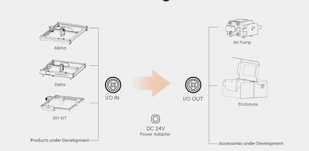 Smart Hub Algo Laser Para Modelos Alpha, Delta Y Diy Kit