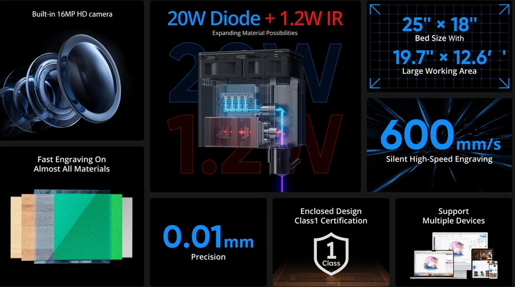Grabadora Laser Atomstack Kraft Dual 20w Diode + 1.2w Ir